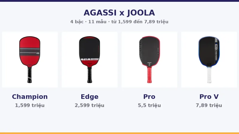Vợt JOOLA Agassi có mấy bậc? Champion, Edge, Pro và Pro V