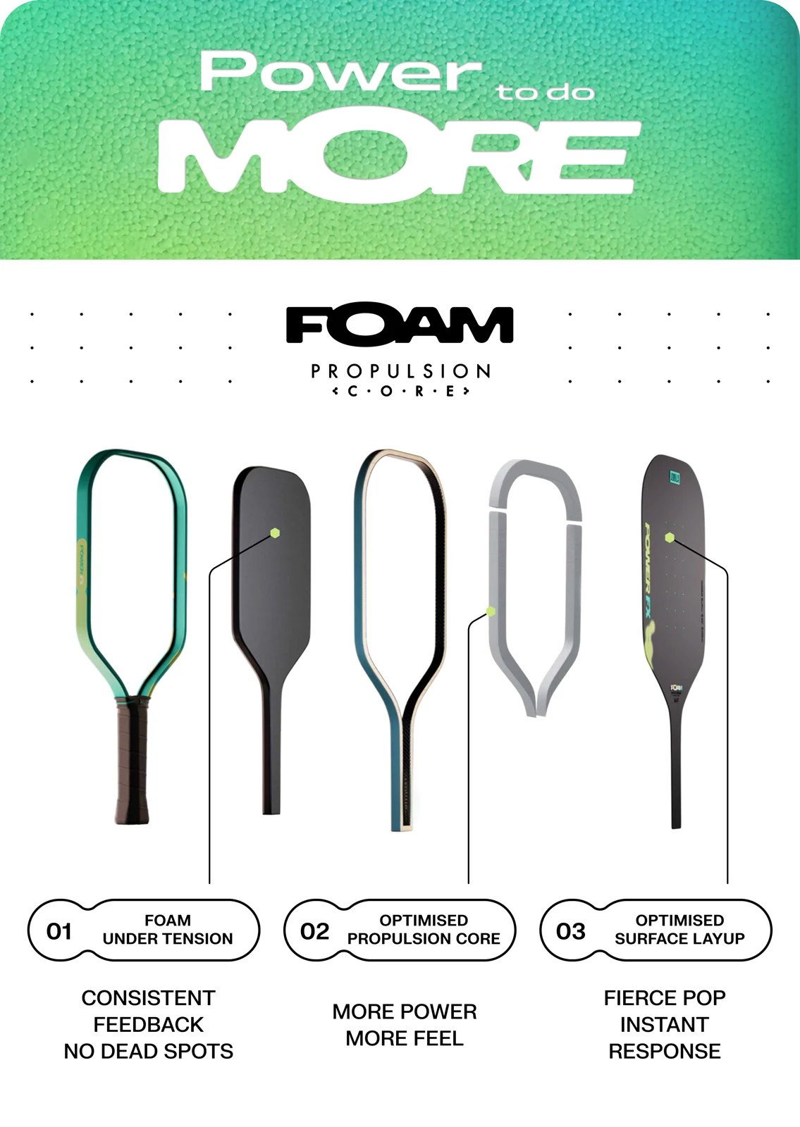 Poster công nghệ Power FX: lõi foam chịu lực, Propulsion Core tối ưu, lớp mặt vợt tối ưu