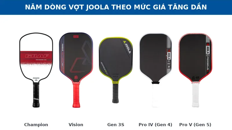 Các dòng vợt pickleball JOOLA: Champion, Vision, Gen 3, 3S, Gen 4 và Gen 5